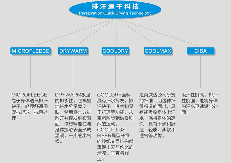 速干排汗图.jpg